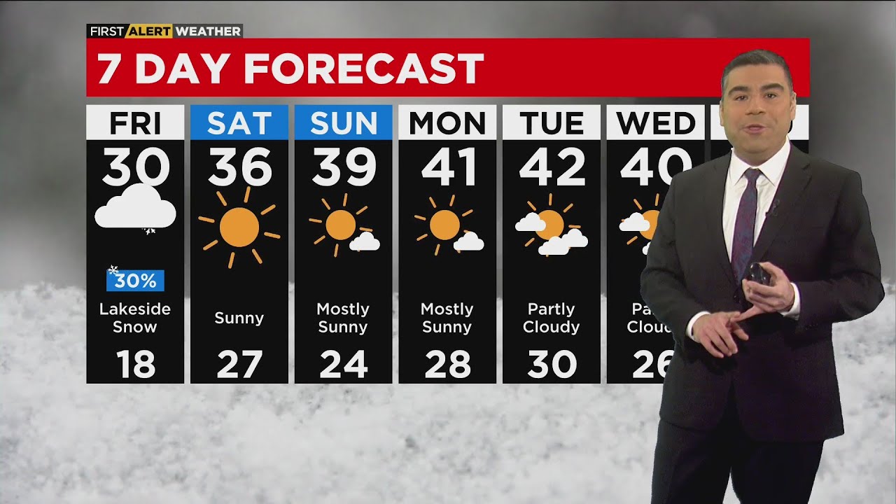 Chicago Weather Alert: Winter Weather Advisory in Place Through Friday ...
