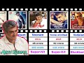 Ajith kumar  all movies budget and collections 19952024 hit or flop