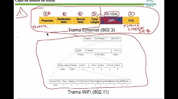 13. Capa de enlace de datos