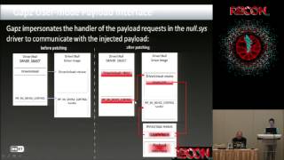 REcon 2013 - Reconstructing Gapz Position Independent Code (Aleksandr Matrosov, Eugene Rodionov)