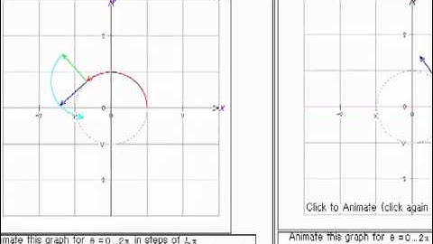 A Circle and an Ellipse in Moving Frames