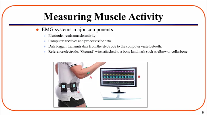 Ergonomics - Surface Electromyography (EMG)