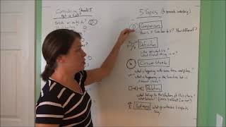 5 TOPICS PART 1 - Considering Cats
