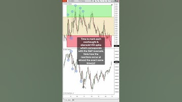 VIX VS. S&P! 2022-2023 Inverse Correlation #shorts