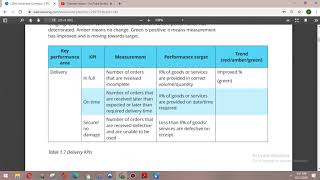 CIPS L5M4 Advanced Contract and Financial Management   Page 13