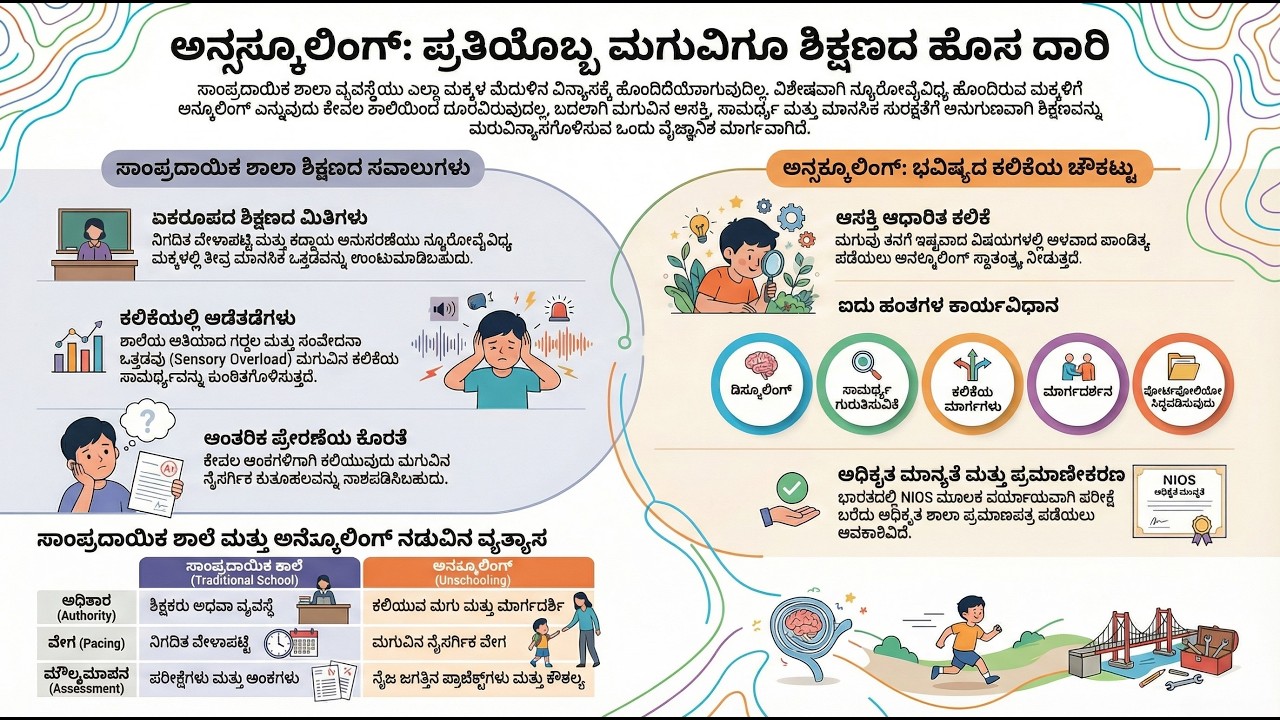 ಶಾಲೆ ಎಲ್ಲರಿಗೂ ಅಲ್ಲ MEDA Foundation