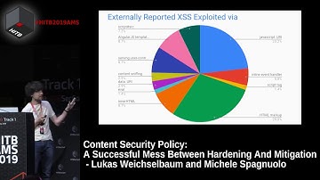 #HITB2019AMS D1T1 - A Successful Mess Between Hardening And Mitigation - Weichselbaum & Spagnuolo