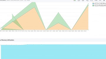 Router Packet Loss Troubleshooting | ManageEngine OpManager - Router Monitoring Software