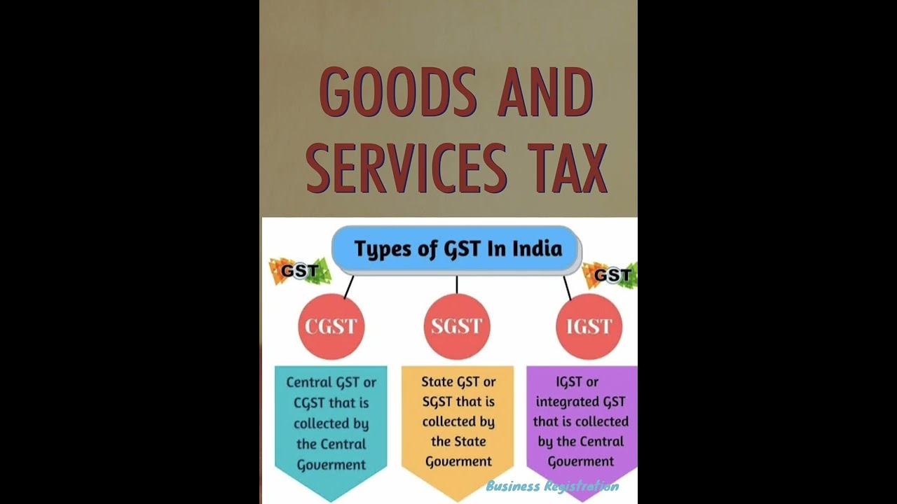 What is GST? 