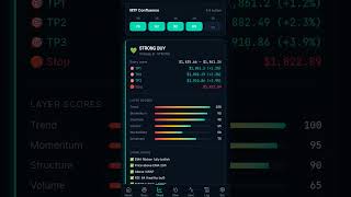 Crypto AI Trading Tool | Live Trading 24/7 | Available on Subscription