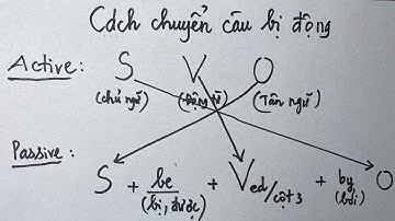 Cách chuyển câu chủ động sang câu bị động hay, dễ hiểu, đơn giản nhất-CôThu Hiền-Thầy Hoàng Sơn Tùng