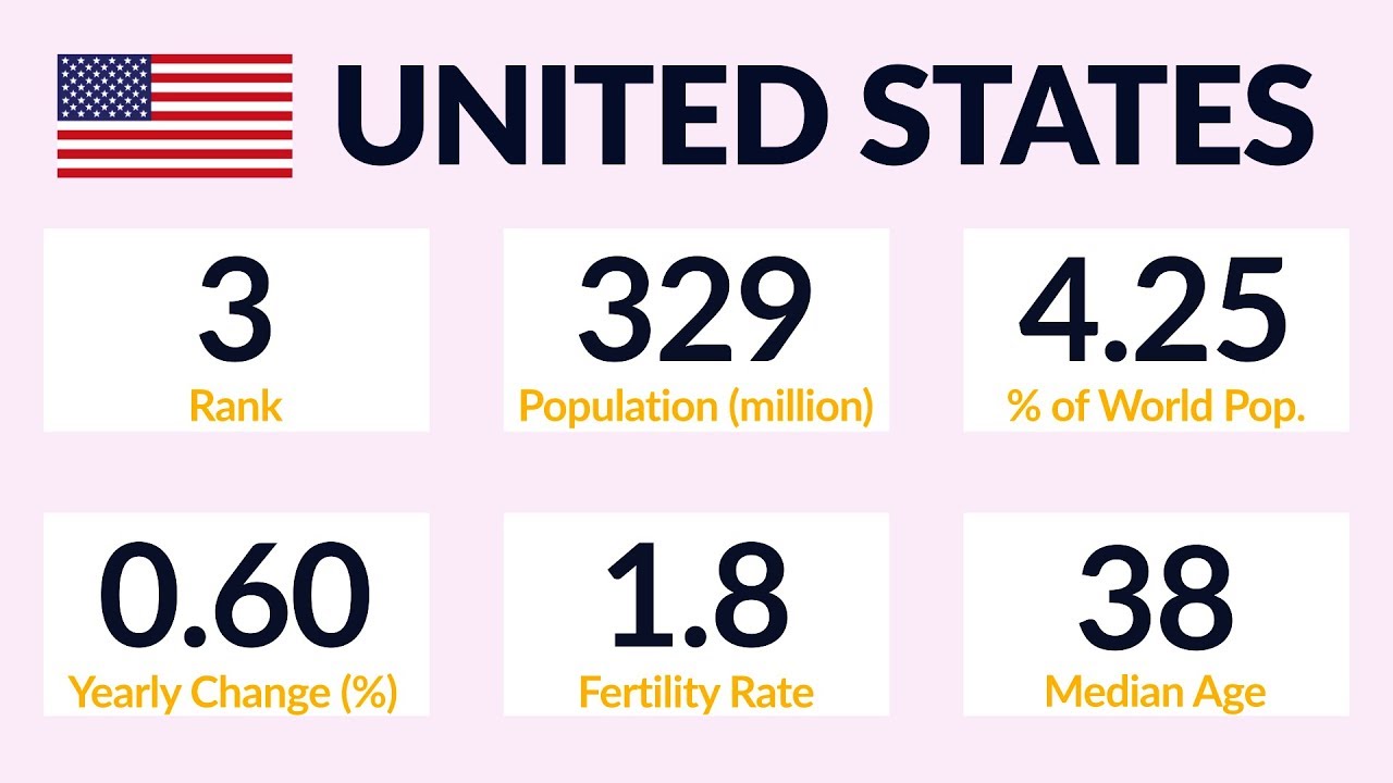 Most Populated Countries In The World Top 50 2019 YouTube Most Populated Countries In The World Top 50 2019 YouTube