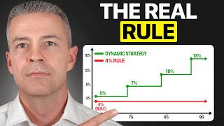 Stop Following the 4% Rule (Here's What I Tell Clients Instead)