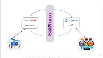 ServiceNow and Azure DevOps Integration using Kovair Omnibus
