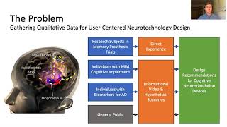 NN2020 Challenge 003 On Memory Neurotechnologies NN2020 Challenge 003 On Memory Neurotechnologies