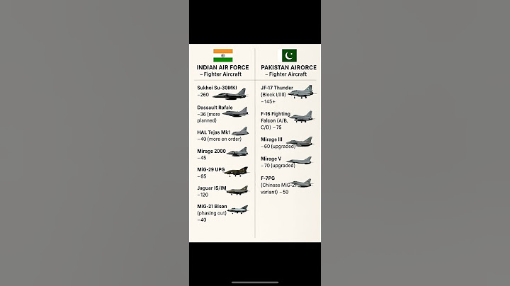 Indian Air Force vs Pakistan Air Force Fighter Jets | IAF vs PAF | #IAF #PAF #FighterJets #Shorts