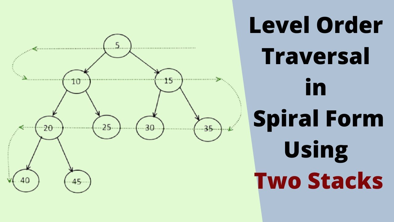 Level order. Directory traversal.