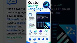 What is Kusto Query Language #microsoftsentinel