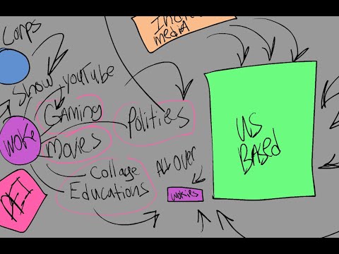 Tired of the Woke War (Rant)