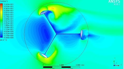 Simulations about 2D,3D VAWT & Pelton wheel dynamic mesh 6DOF Ansys Fluent