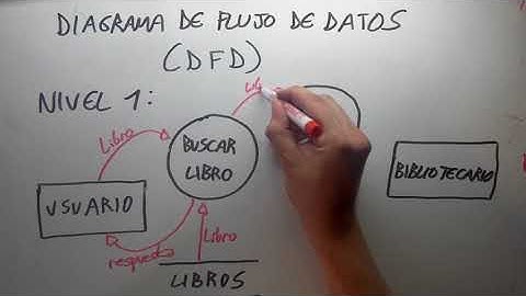 Modelos y Sistemas - Diagrama de Flujo de Datos (DFD)