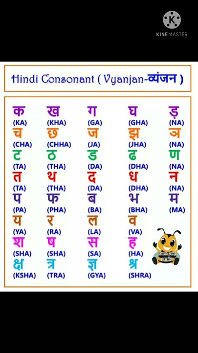 Hindi Vyanjan (consonant)