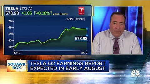 Here's what analysts are expecting from Tesla's Q2 delivery numbers