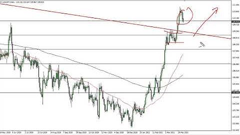 USD/JPY Technical Analysis for April 7, 2021 by FXEmpire