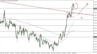 USD/JPY Technical Analysis for April 7, 2021 by FXEmpire