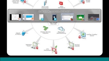 Novell Tech Training Webinar Vol 26 ZENworks Endpoint Security Management (7/21/11)