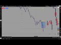 LIVE Trade Alert!🚨⚠️ Day Trading NASDAQ ($NQ) and S&P 500 ($ES):💰 🚀Watch Me Execute NOW📈
