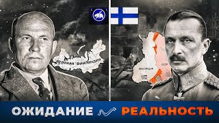 Финляндия во Второй мировой войне