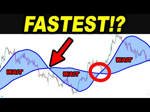 I took 100 TRADES with FASTEST Moving Average Trading Strategy and this happened... HMA Strategy