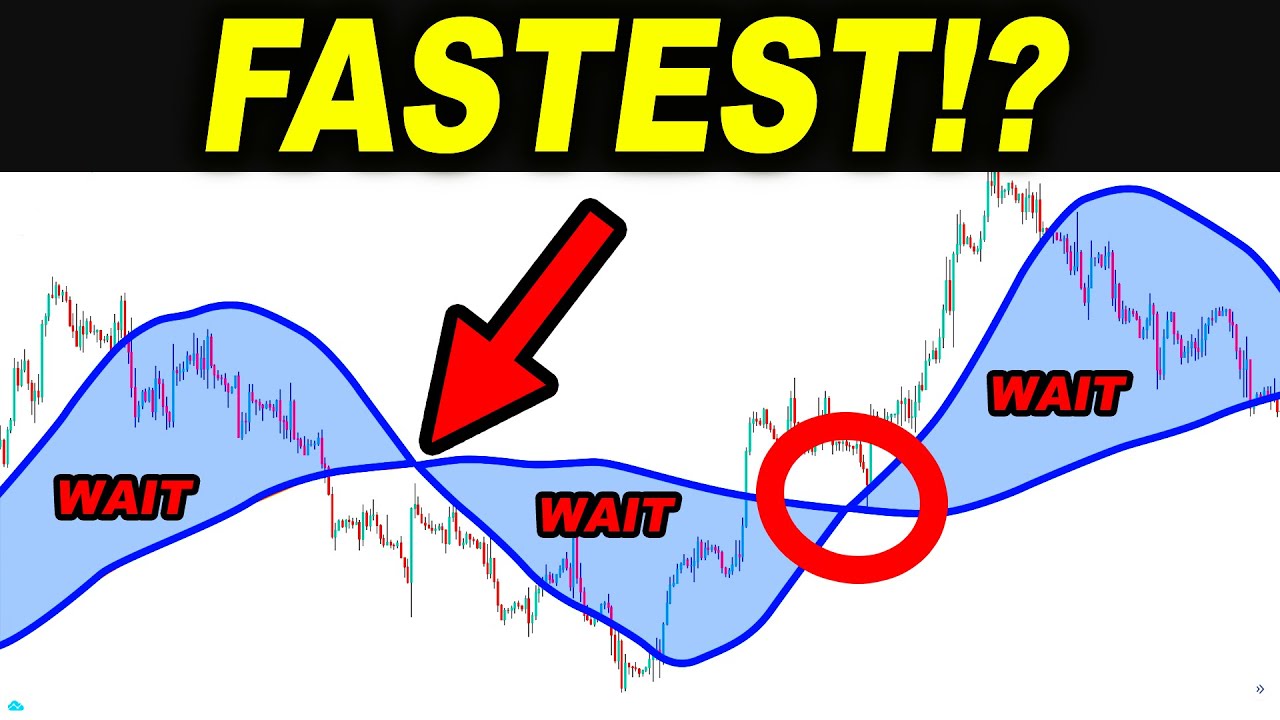 I took 100 TRADES with FASTEST Moving Average Trading Strategy and this happened... HMA Strategy - YouTube