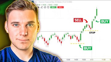 Range Breakout Trading Strategy: How to Spot and Trade High-Probability Setups