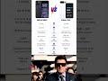 One Plus nord 6 Vs Realme 16 5G #oneplusnord6 #realme165g #bestphone #smartphone@topmobilehub
