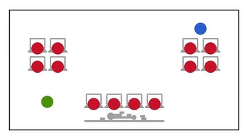 Rotation Model - Station Rotation