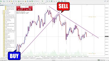 How to Use ADR Order Block Finder on MT4 to Trade Like the Banks
