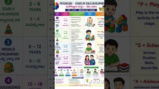 #2026short#education#viralvideos#exam#tet#dsc#ctet#latesupdates#trendingshorts#psychology#yt