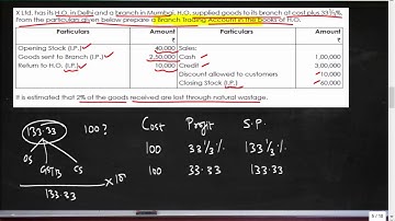 Problem 13 Branch Trading A/c (Invoice Price)