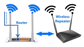 In this video, i showed you d-link router setup as wireless repeater
or range extender using wifi/without ethernet cable which is actually
quite eas...