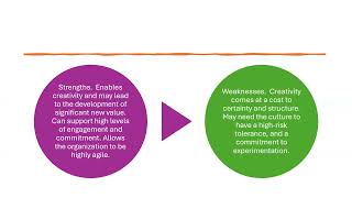 CMI Assignment 704, Assessment Criteria 1.2