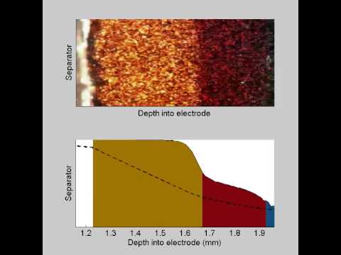 Fig2 from Ferguson and Bazant, Electrochim. Acta (2014) - Potentionstatic Graphite Simulation