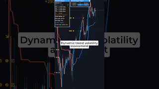 This EA Thinks in Real Time—So You Don’t Have To 🧠 #forex #forexsignals