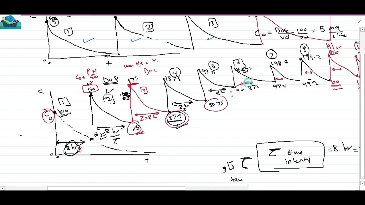 Multiple IV Bolus pharmacokinetics حركية الدواء - YouTube