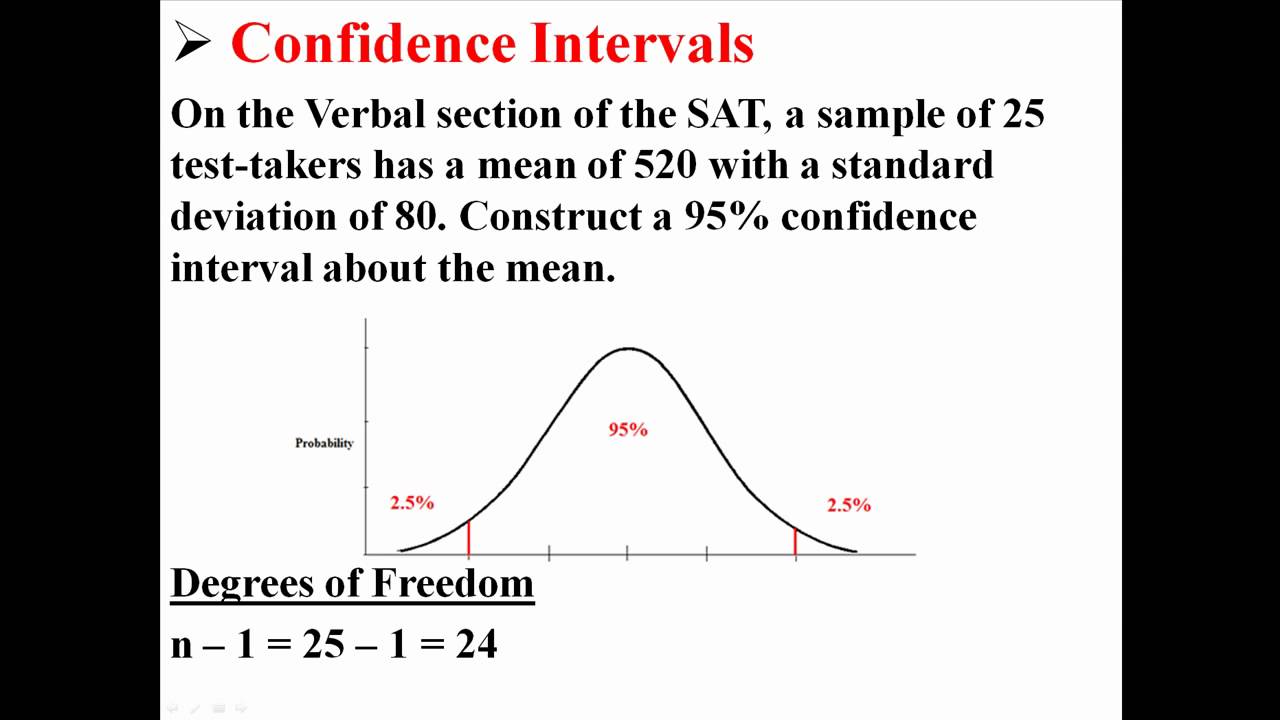 Confidence Intervals about the Mean, Population Standard ...