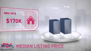 Gainesville Market Update,FL, Real Estate Market Update from Watson Realty,December, 2015
