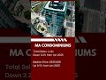 Jan 2026 - MA Sales Report