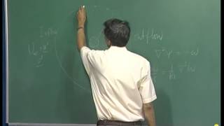 Mod-01 Lec-32 Instability and Transition of Fluid Flows