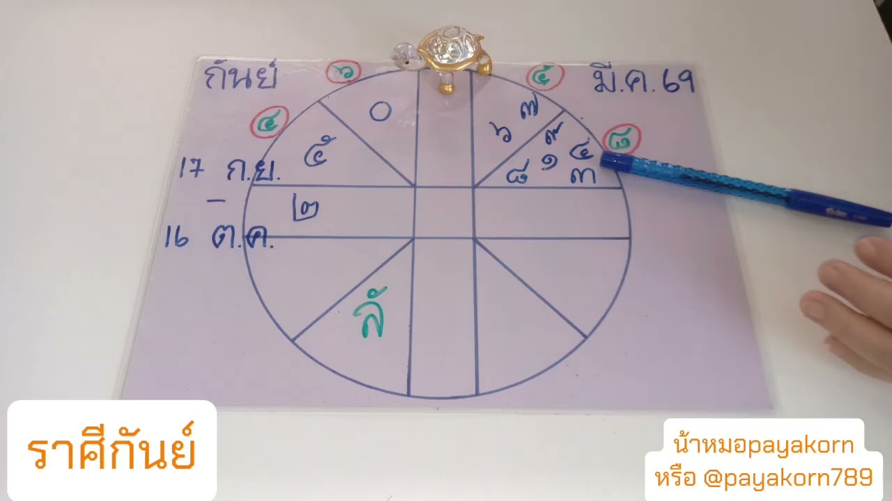 ราศีกันย์ ประจำเดือนมีนาคม 2569